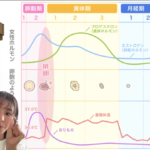 PMSセミナーの実施