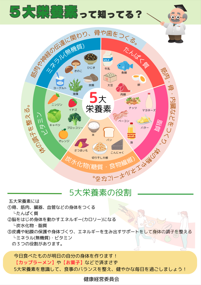 明日の自分は今日のごはんで決まる！「5大栄養素」で元気な体作り