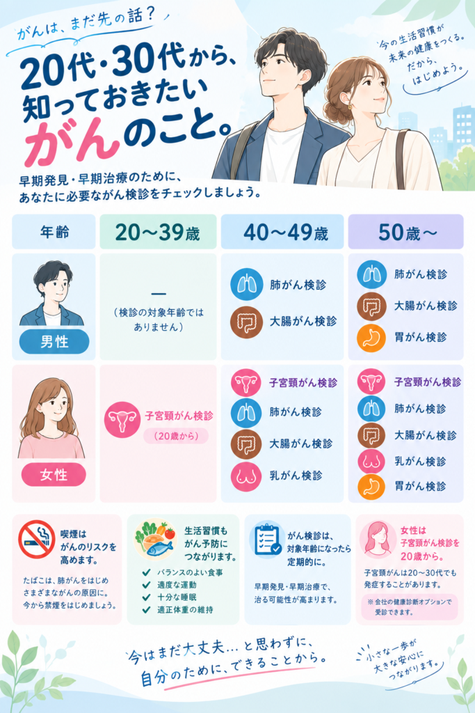 「まだ関係ない」と思ってない？未来の自分を守るがん検診とセルフケア